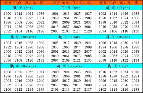 1977年屬什麼|1977年属什么属相 1977年出生属什么生肖